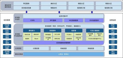騰訊安全領御斬獲2021 IT市場創新產品獎,助推城市級區塊鏈加快落地